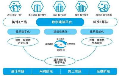 新掌門交完成績單，公司痛失50億工程管理服務業務