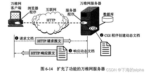 計算機網絡第六章 應用層開發實踐